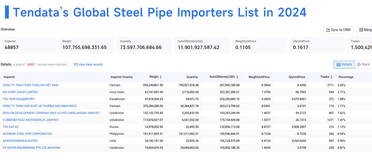 steel pipe importers,steel pipe importer,top steel pipe importers