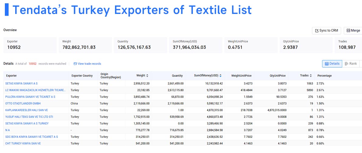 Turkey exporters of textile,Turkey exporter of textile,top Turkey exporters of textile