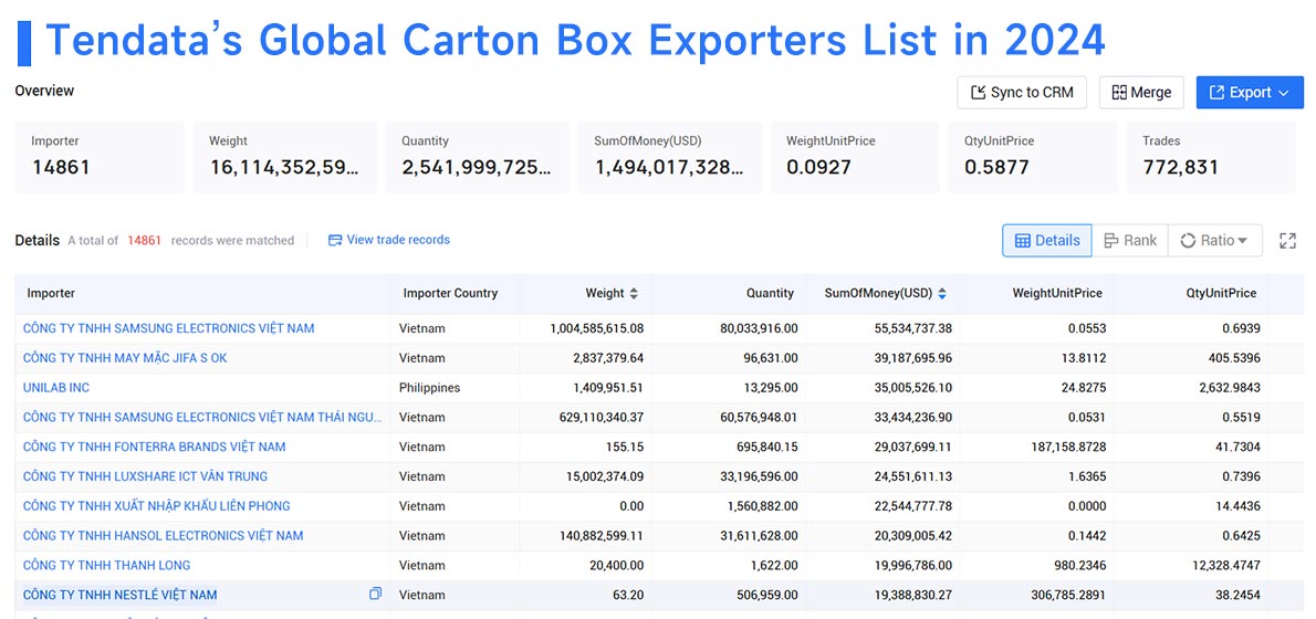 Main Spanish exports,Main Spanish export,Main Spanish exports and imports