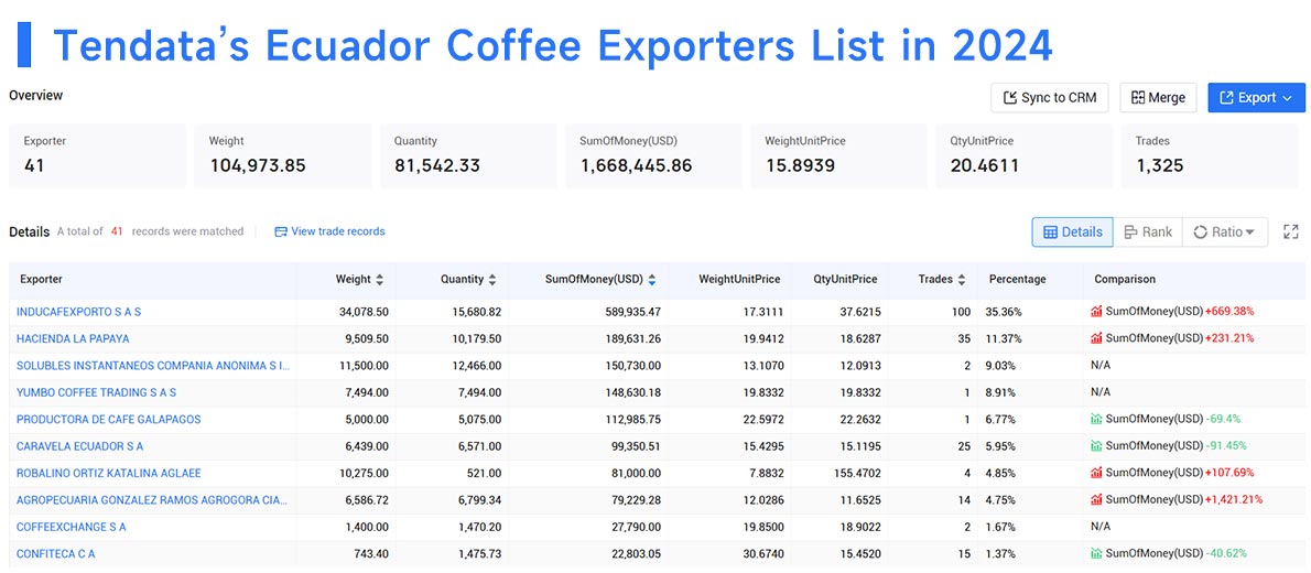 ecuador's exports,ecuador's export,ecuador exports