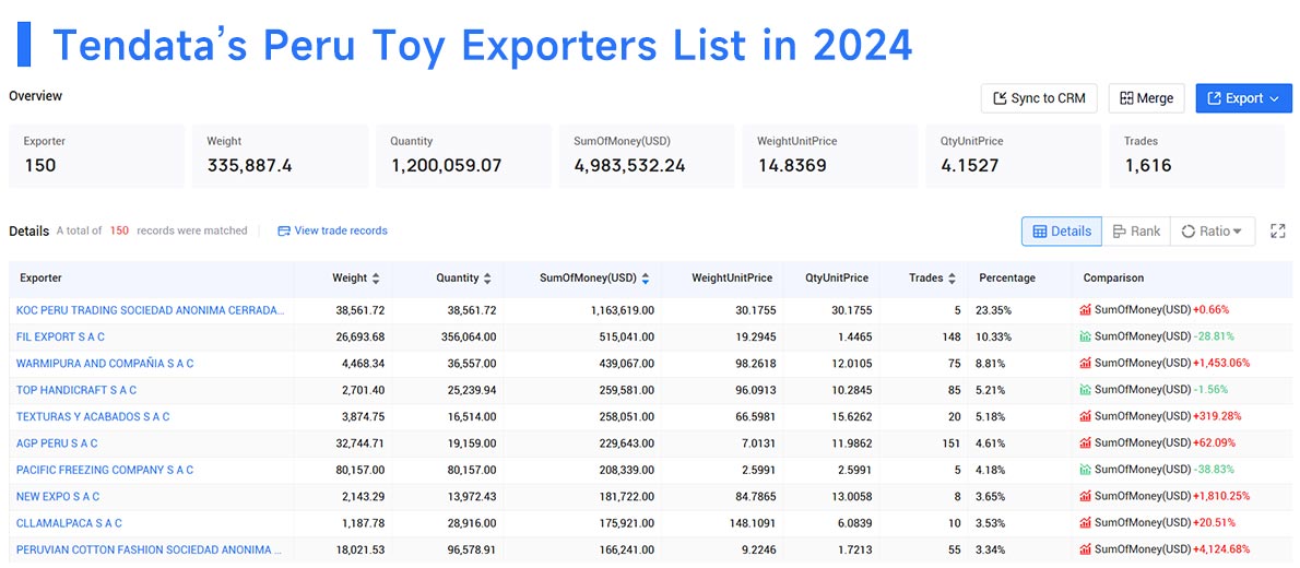 peru's exports,peru's export,peru export