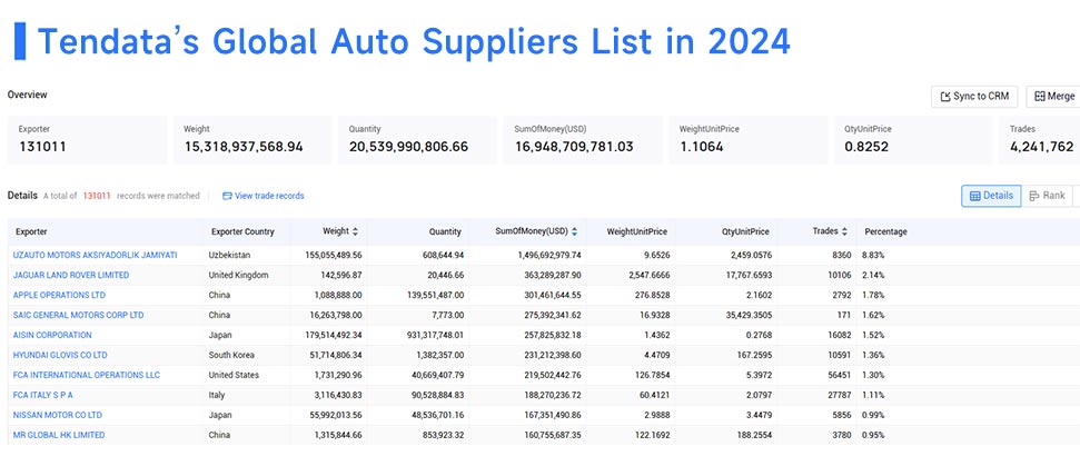 auto suppliers,auto supplier,auto suppliers and buyers