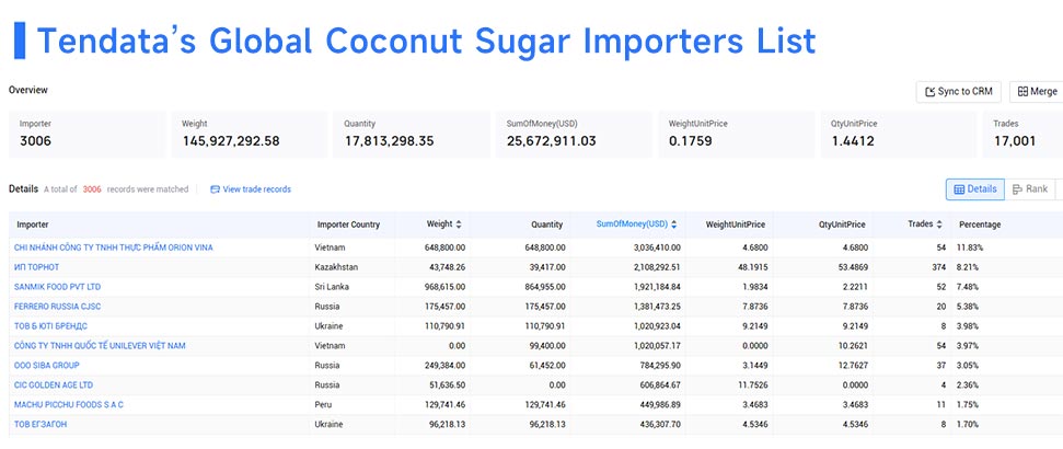 coconut sugar importers,coconut sugar importer,top coconut sugar importers