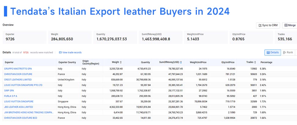Italian export leather,Italian export leather market,Italian export leather industry