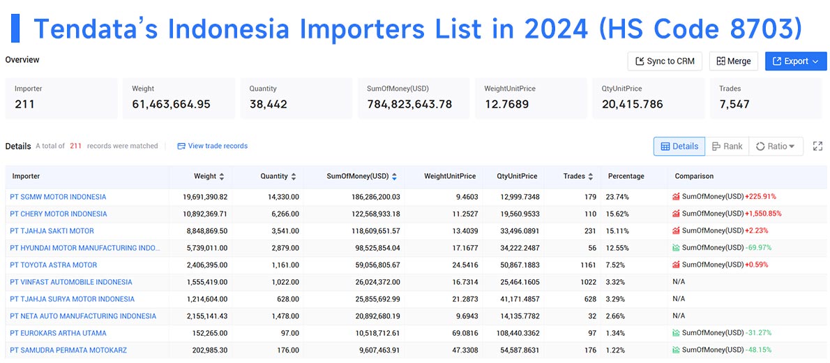indonesia's import,indonesia's imports,indonesia import