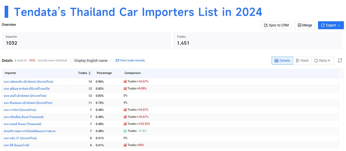 thailand's imports,thailand's import,thailand imports