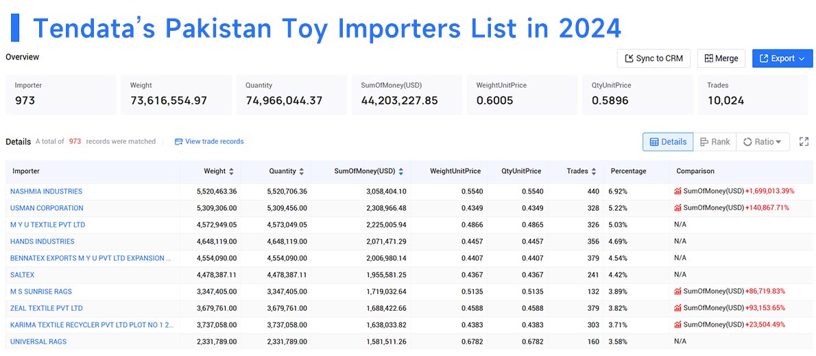 pakistan's imports,pakistan's import,pakistan import