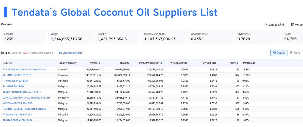 coconut oil suppliers,coconut oil supplier,top coconut oil suppliers