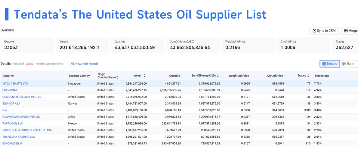 United States oil suppliers,United States oil supplier,main United States oil suppliers