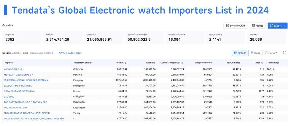 Russia main imports,Russia main import,Russia main importers