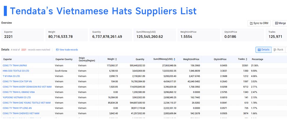 Vietnam hats suppliers,Vietnam hats supplier,main Vietnam hats suppliers