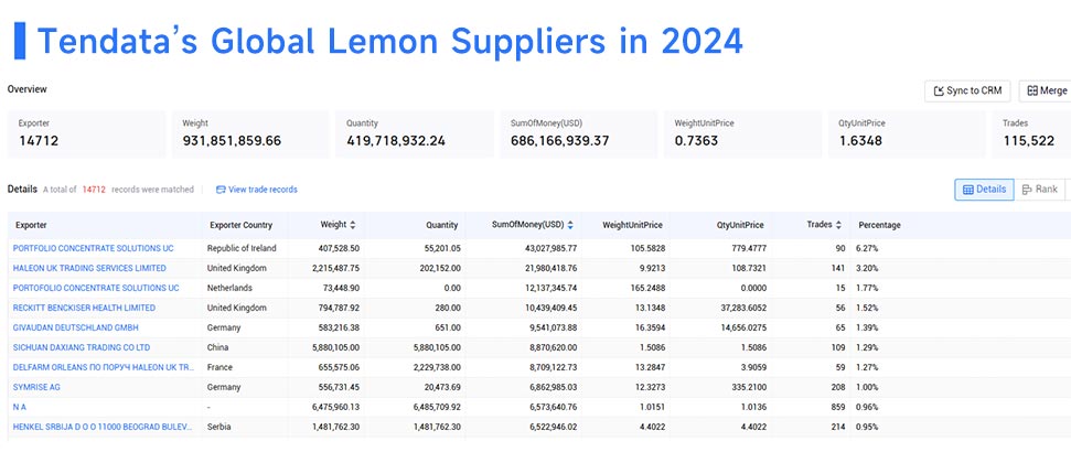 lemon suppliers,lemon supplier,main lemon suppliers