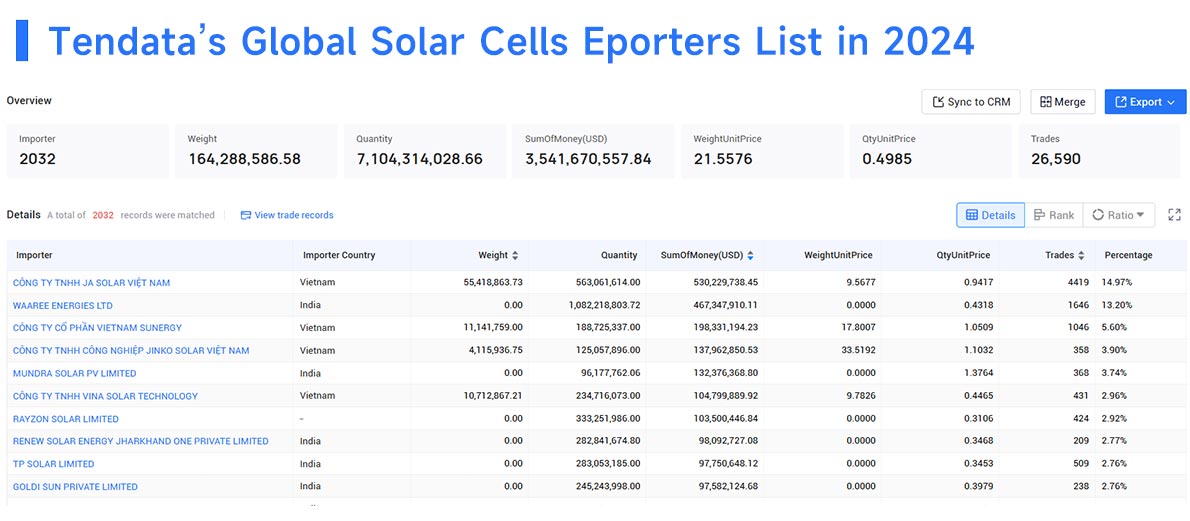 Italy imports and exports,Italy import and export,Italy imports and exports market
