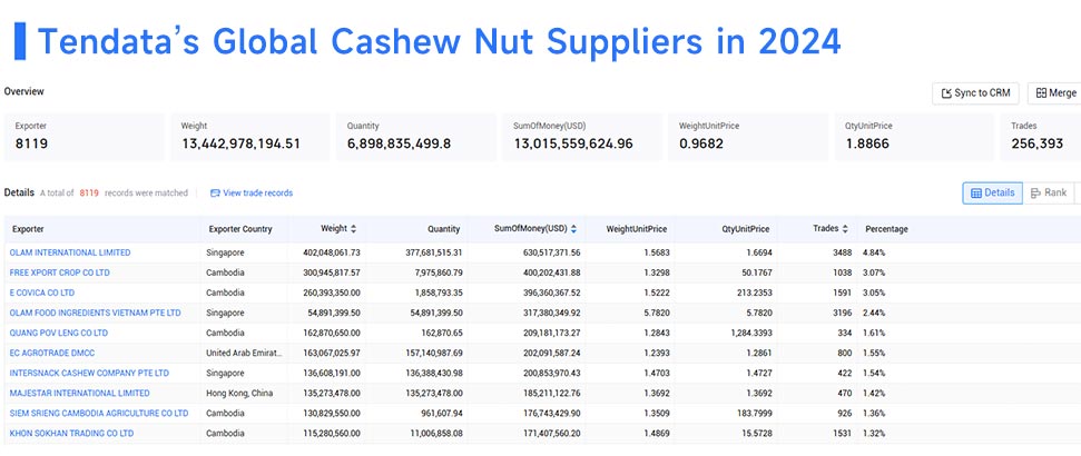 cashew nut suppliers,cashew nut supplier,top cashew nut suppliers