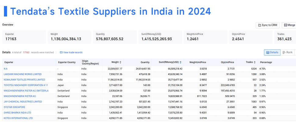 textile suppliers in India,textile supplier in India,top textile suppliers in India
