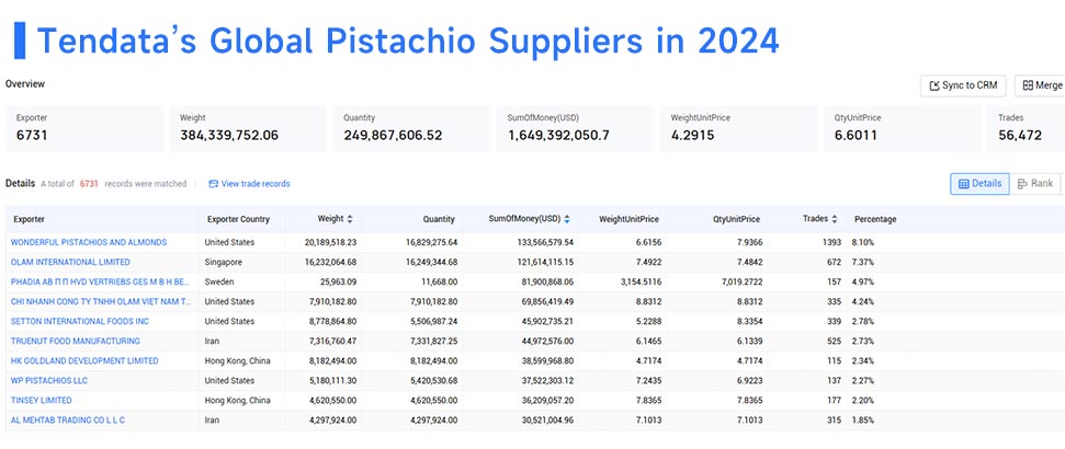pistachio supplier,pistachio suppliers,main pistachio supplier