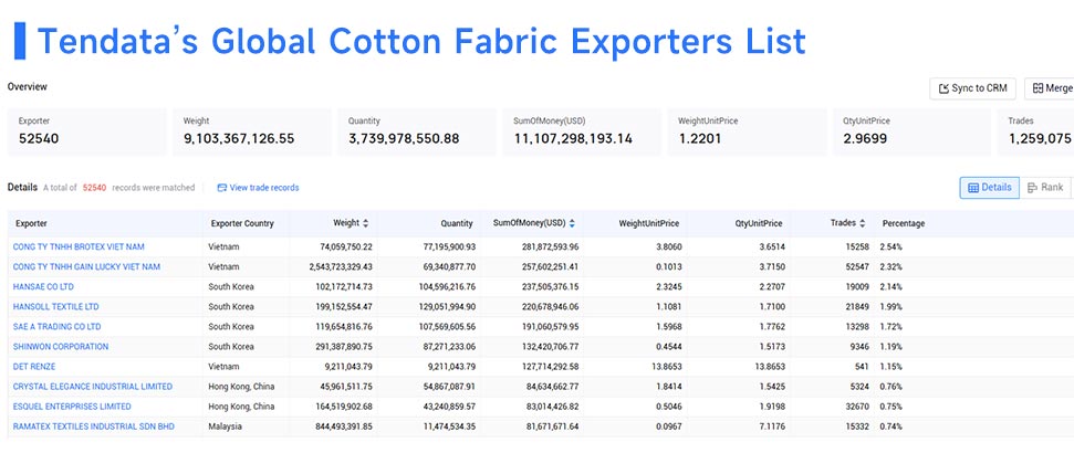 cotton fabric exporters,cotton fabric exporter,top cotton fabric exporters