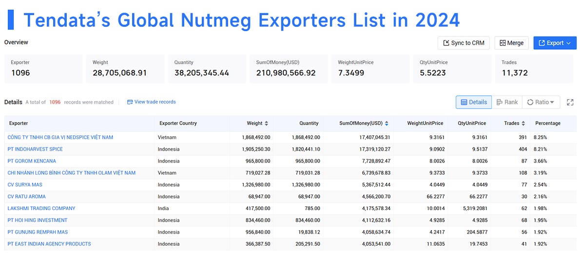 nutmeg export,nutmeg exports,nutmeg import,nutmeg imports