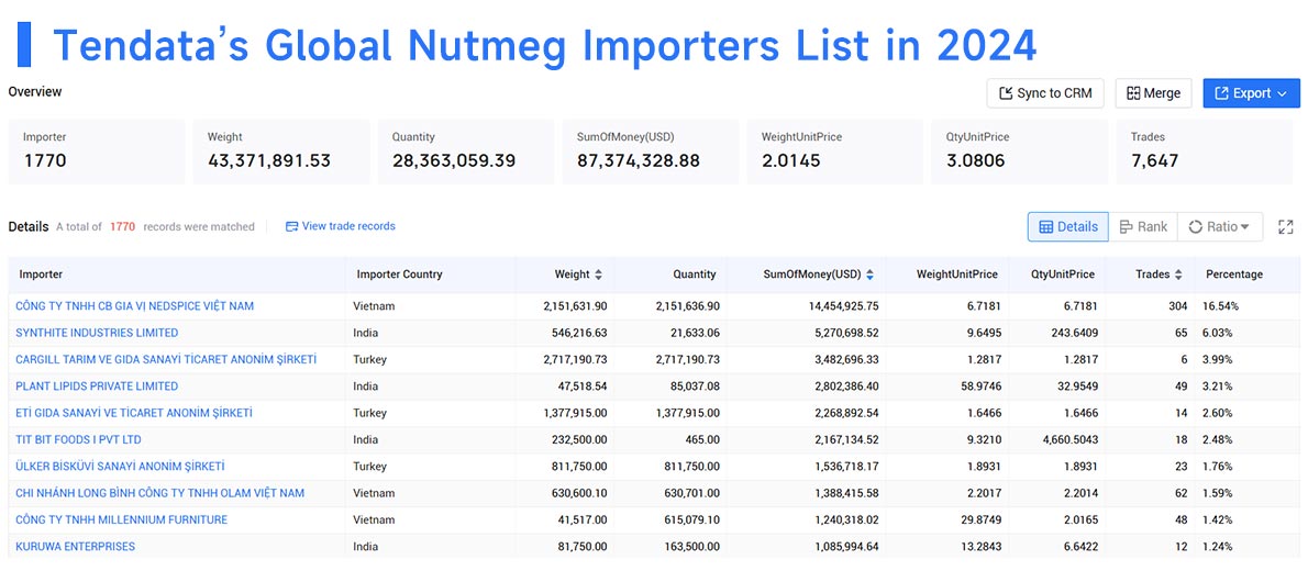nutmeg export,nutmeg exports,nutmeg import,nutmeg imports