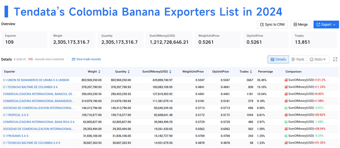 colombia's exports,colombia's export,colombia exports