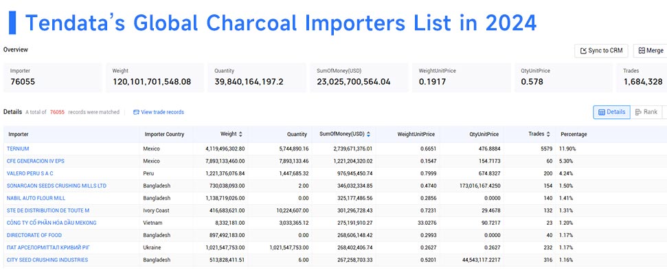 charcoal importers,charcoal importer,top charcoal importers