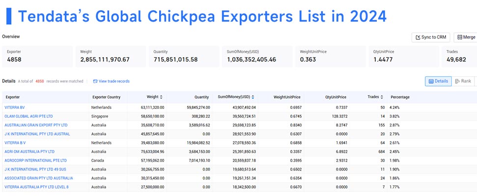chickpea exporters,chickpea exporter,top chickpea exporters