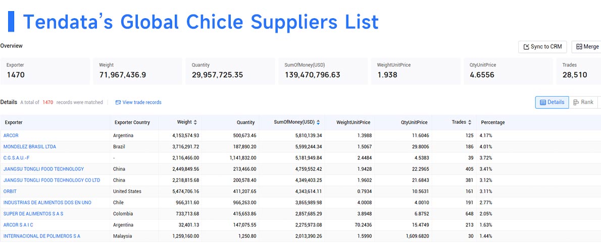 chicle suppliers,chicle supplier,top chicle suppliers