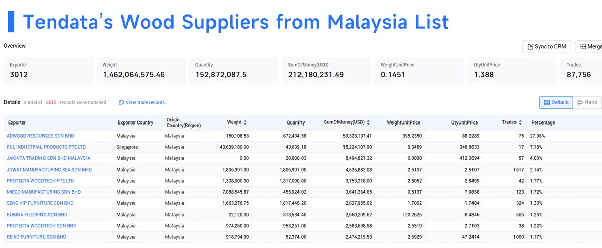 wood suppliers,wood supplier,top wood suppliers
