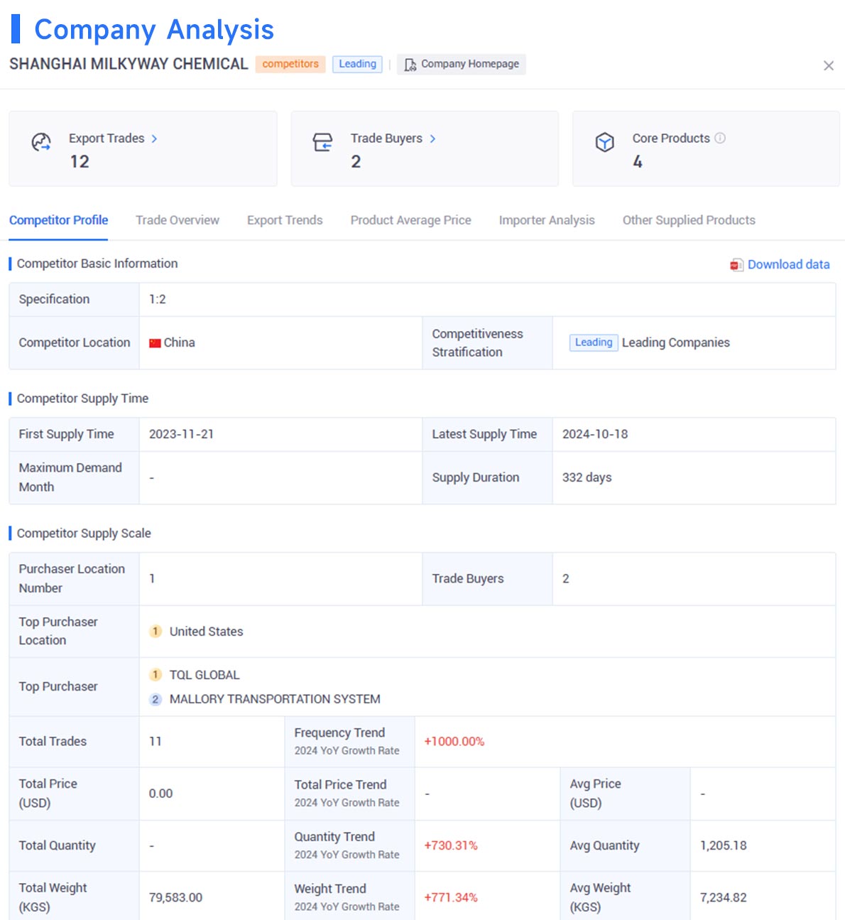 company analysis