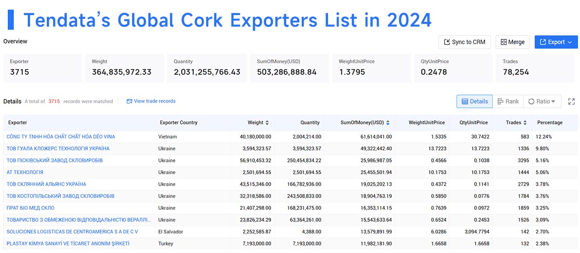 cork export,cork exports,cork exporting