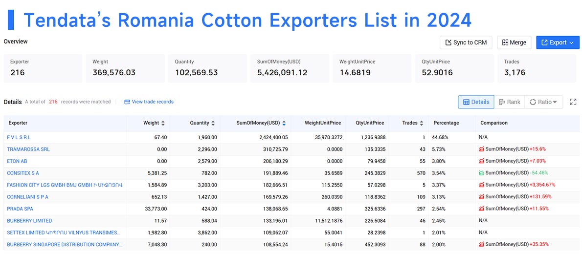 romania's export,romania's exports,romania export