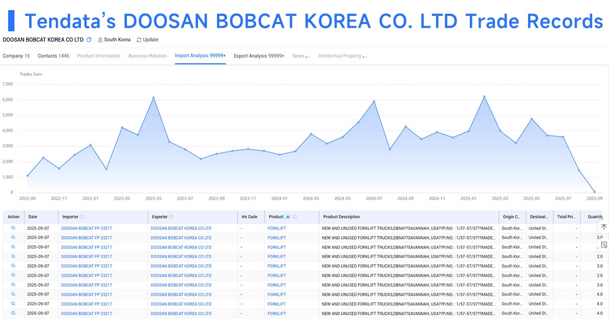 global trade data,trade data,tendata trade data