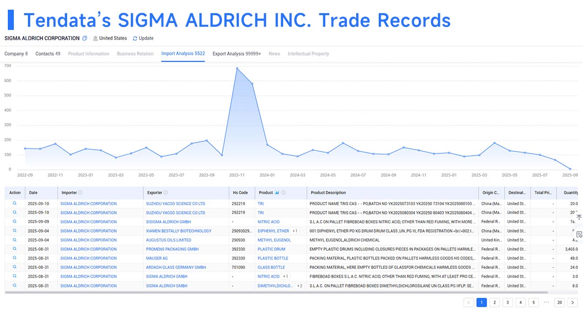 trade data,global trade data,tendata trade data