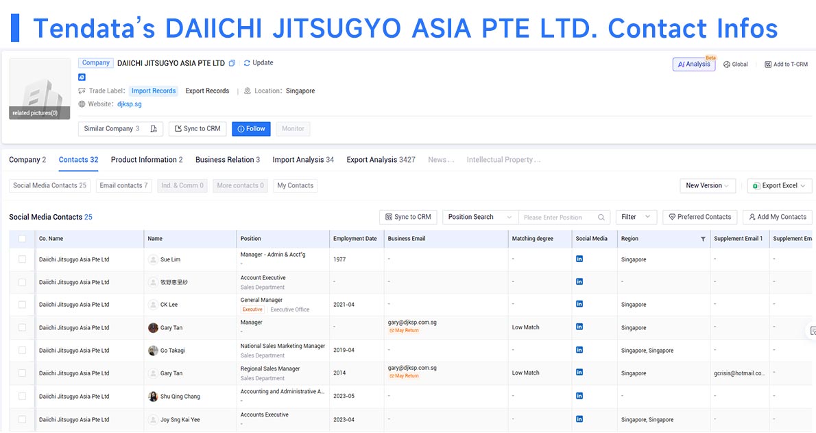 trade data,global trade data,tendata trade data