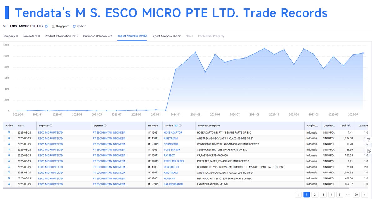 trade data,global trade data,international trade data