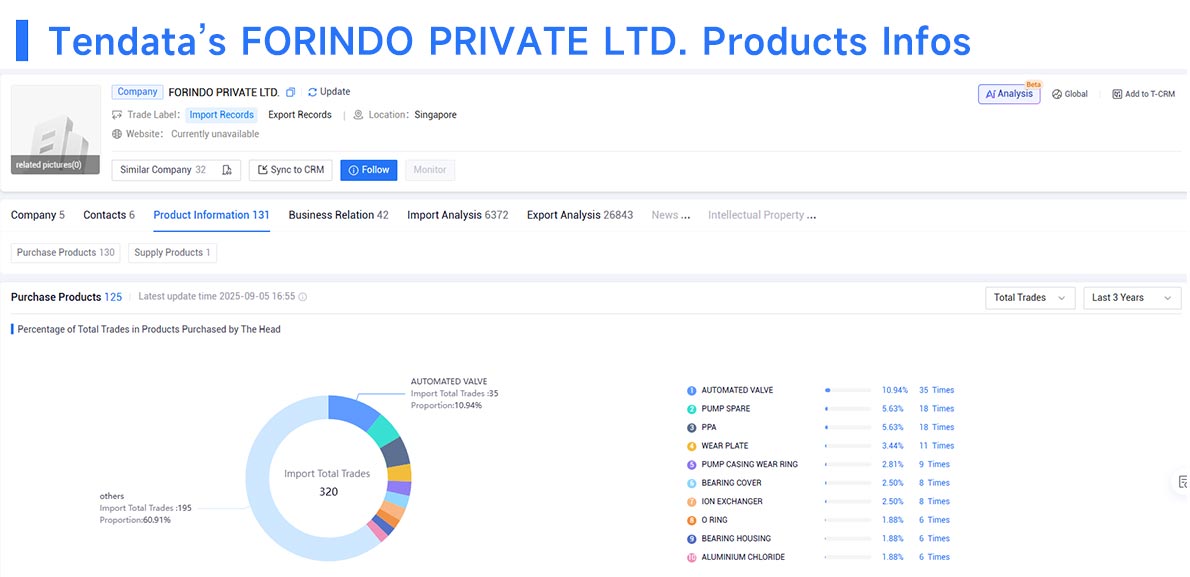 trade data,global trade data,international trade data