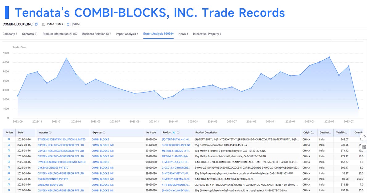 trade data,global trade data,tendata trade data