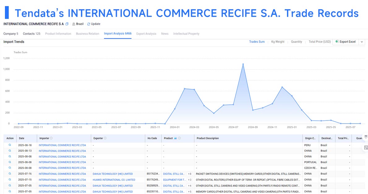 trade data,global trade data,international trade data