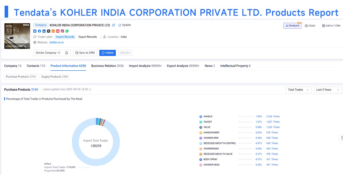 trade data,global trade data,international trade data