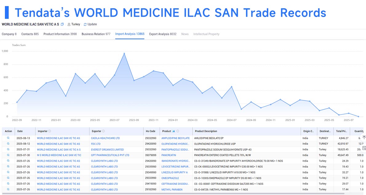 Global Trade Data,Trade Data,International Trade Data