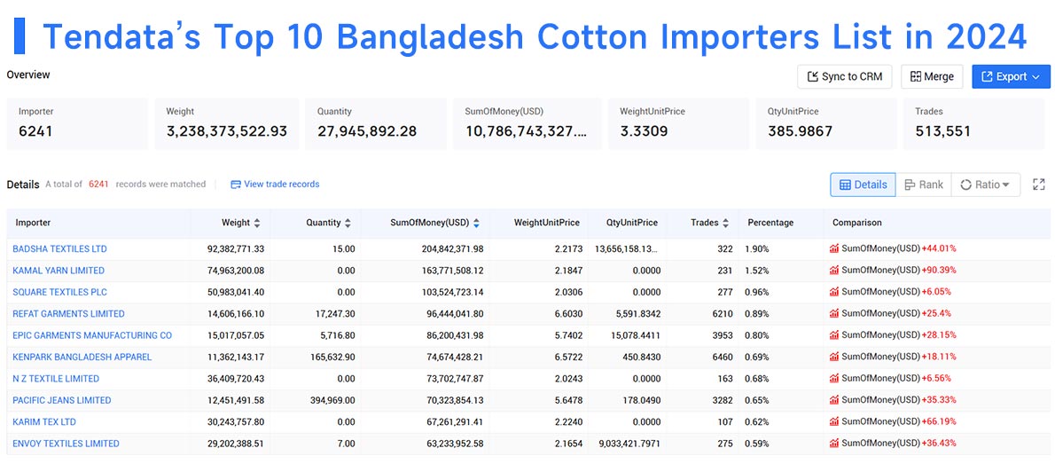 Bangladesh's Imports,Bangledesh Imports,Bangladesh Import Bangladesh's Imports,Bangledesh Imports,Bangladesh Import