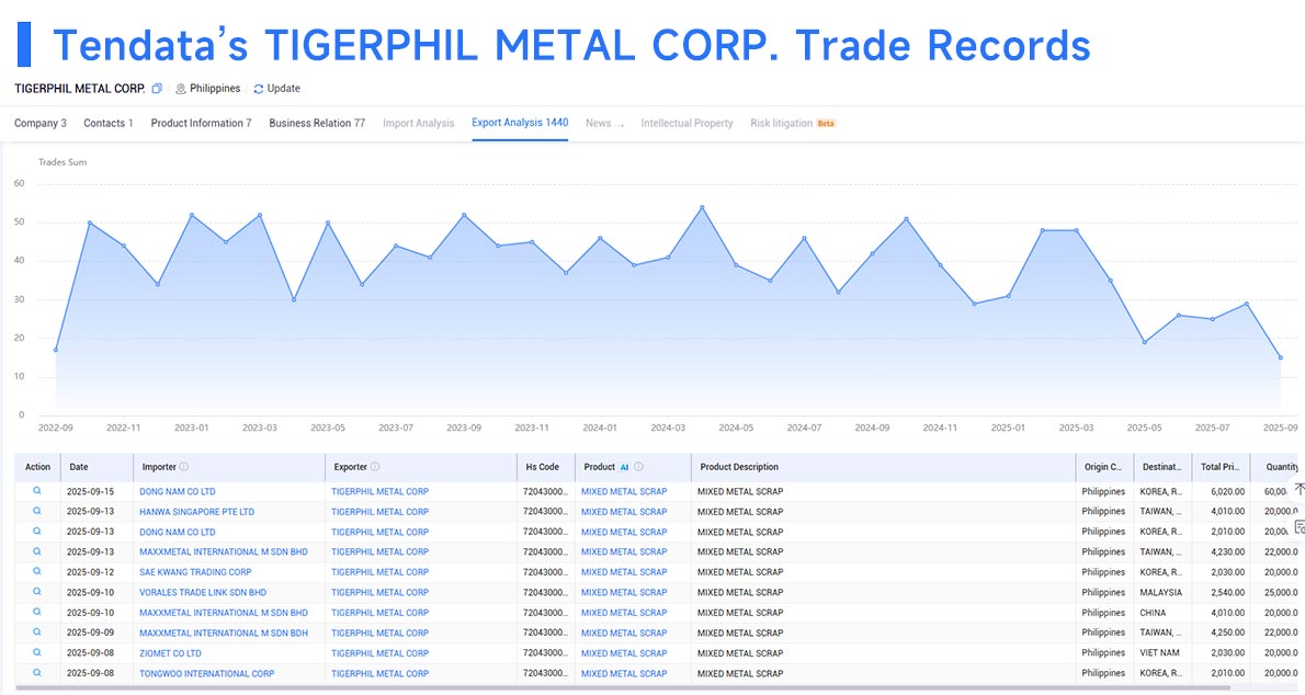 Trade Data,Global Trade Data,International Trade Data