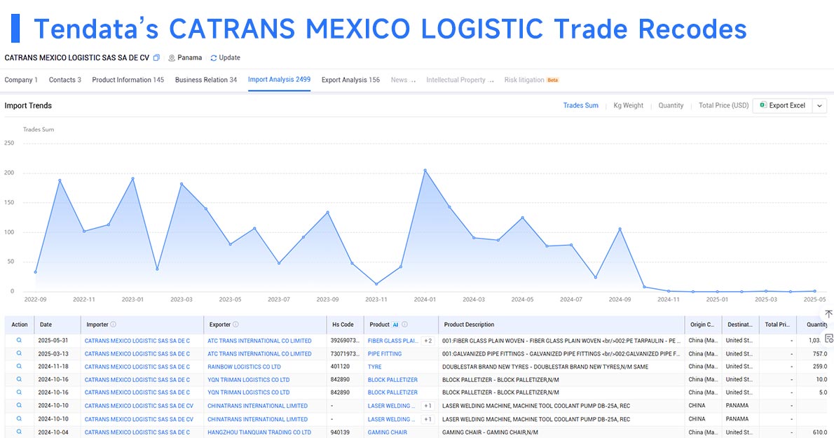trade data,global trade data,international trade data