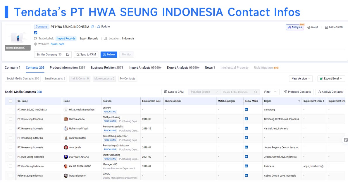 trade data,global trade data,international trade data