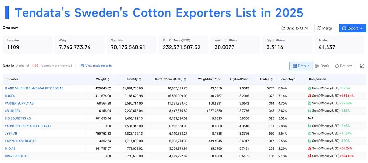 sweden's export,sweden's exports,sweden export sweden's export,sweden's exports,sweden export