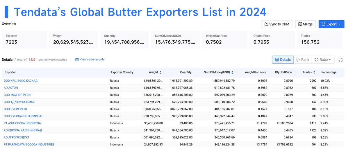 butter export,butter exports,butter exporter
