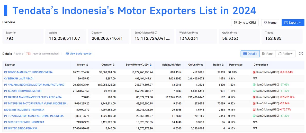 indonesia's export,indonesia export,indonesia exports indonesia's export,indonesia export,indonesia exports