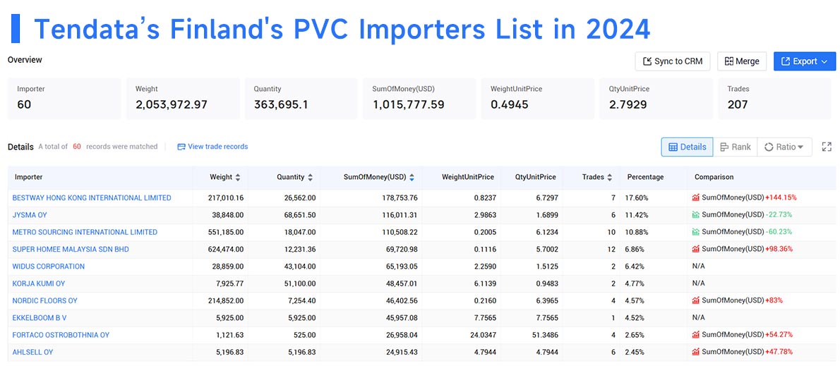 finland's import,finland import,finland imports finland's import,finland import,finland imports