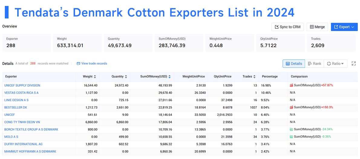 denmark's export,denmark export,denmark exports
