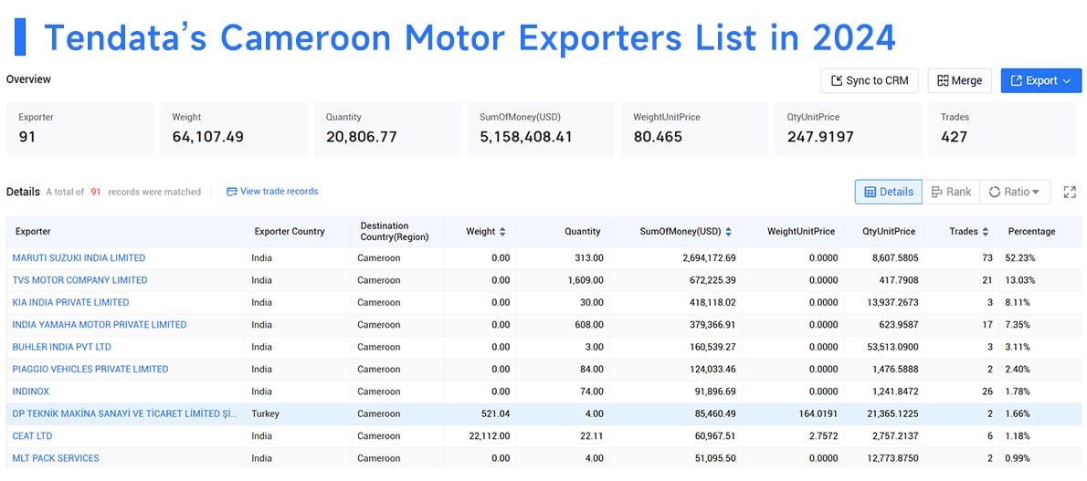 cameroon's export,cameroon export,cameroon exports cameroon's export,cameroon export,cameroon exports